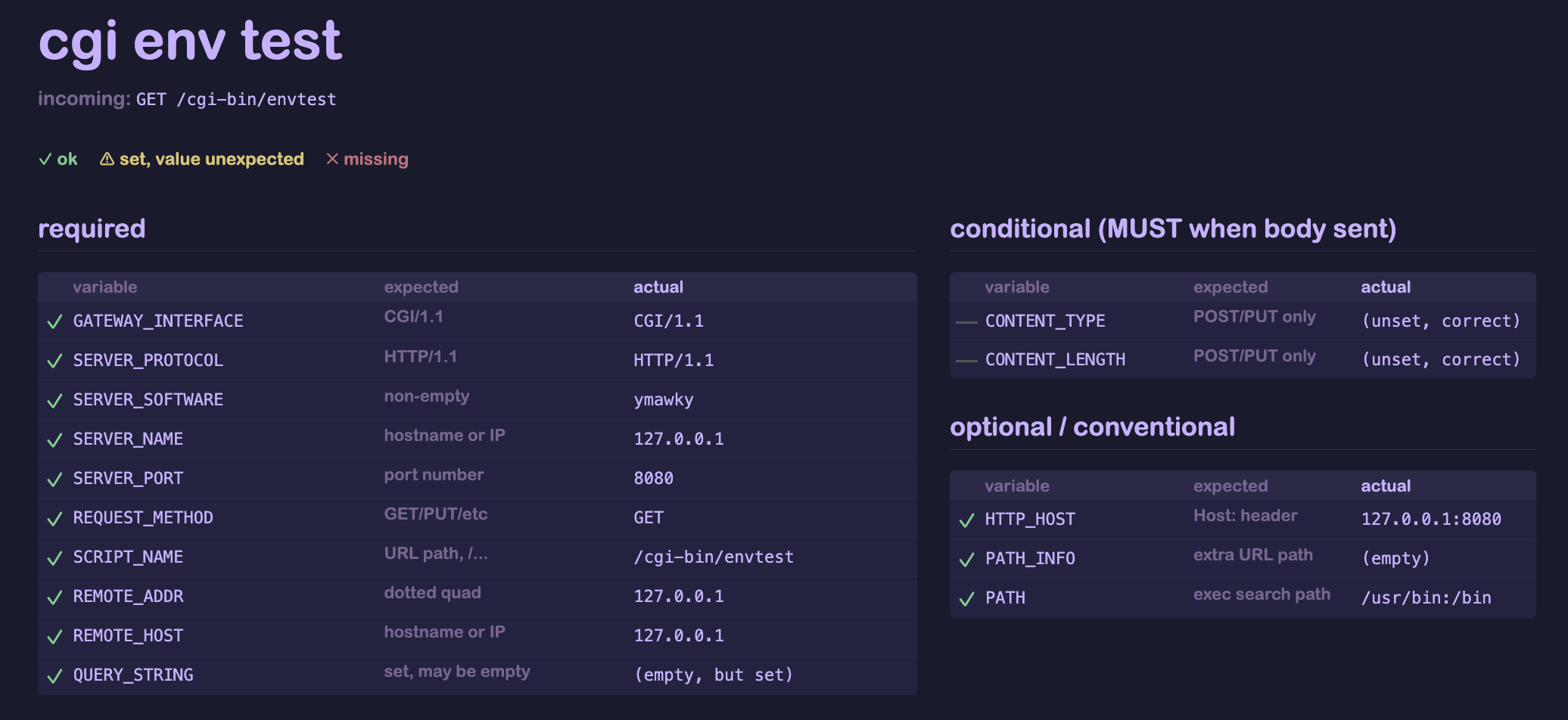 ymawky showing off all environmental variables from a CGI script